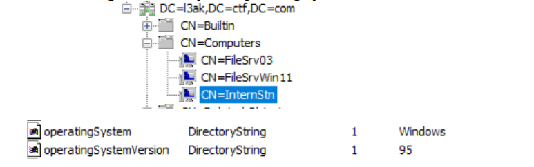q4